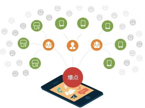 贵溪为什么越来越多的企业通过软文营销来引流